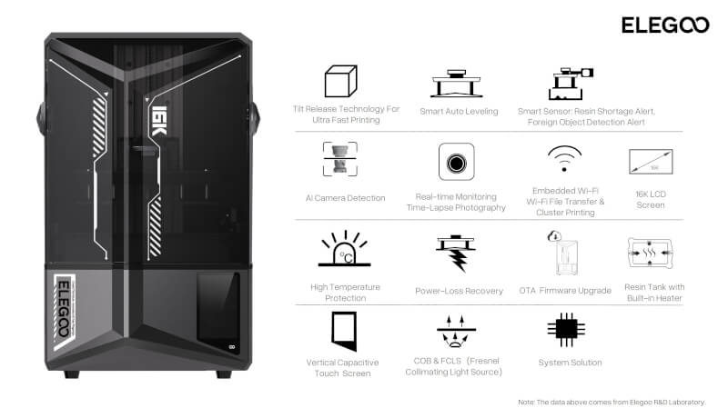 Elegoo Saturn 4 Ultra 16K Features.jpg